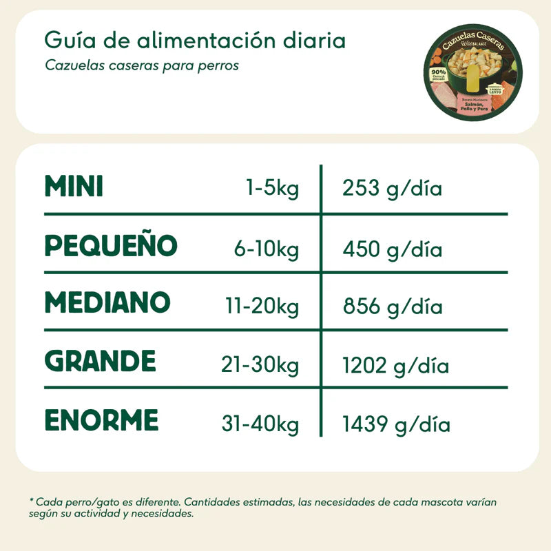Cazuela casera de Salmón, Pollo y Pera para perros 280g