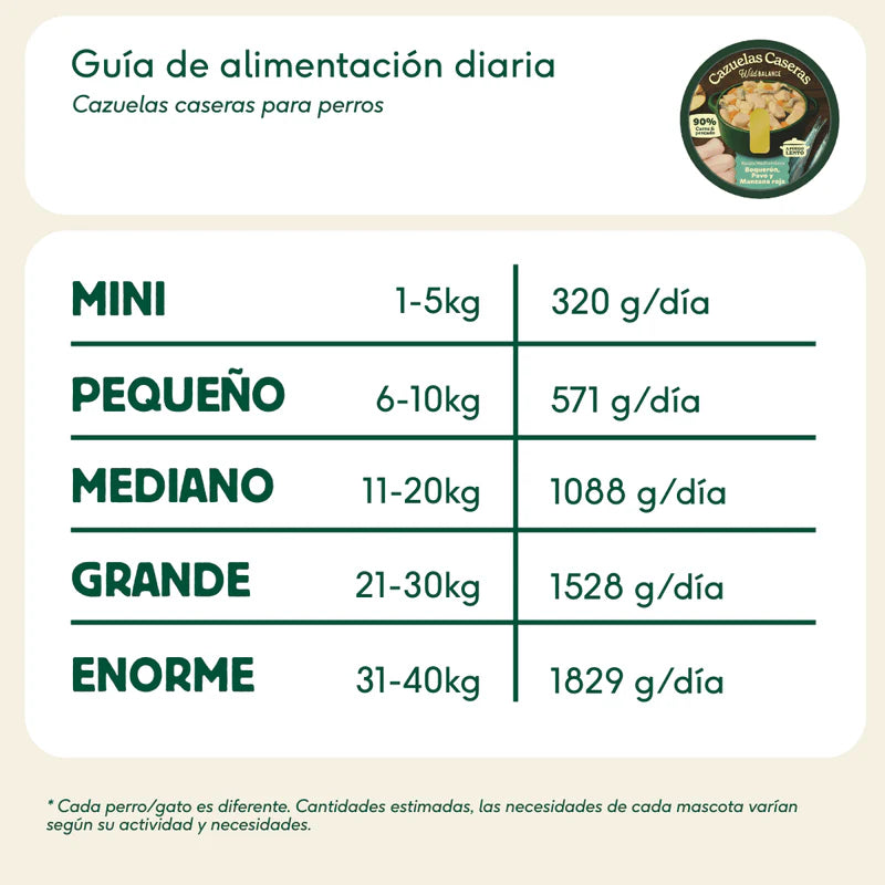 Cazuela casera de Boquerón, Pavo y Manzana para perros 280g