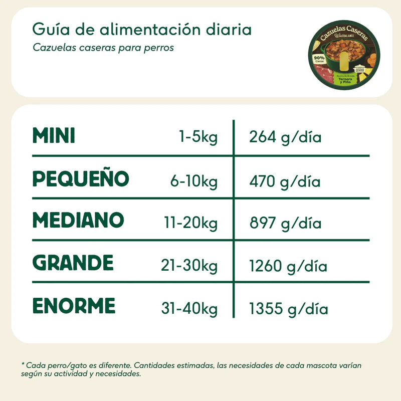Cazuela casera de Ternera y Piña para perros 280g