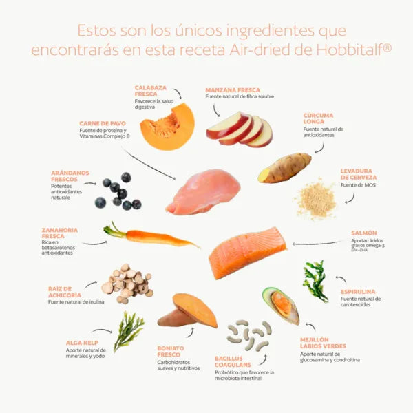 Menú de Salmón y Pavo Secado al Aire - Para Perros